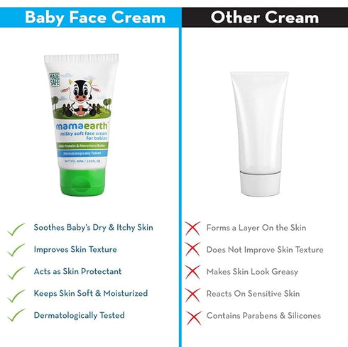 Mamaearth Milky Soft Natural Baby Face Cream & dusting Powder